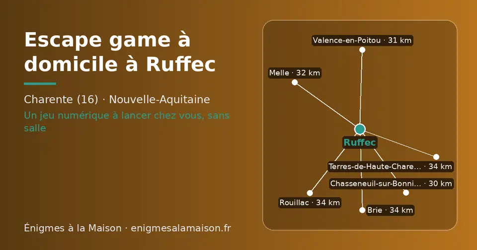 Carte schématique : Ruffec et les communes voisines présentées sur ce site (Chasseneuil-sur-Bonnieure, Valence-en-Poitou, Melle, Terres-de-Haute-Charente, Brie, Rouillac)