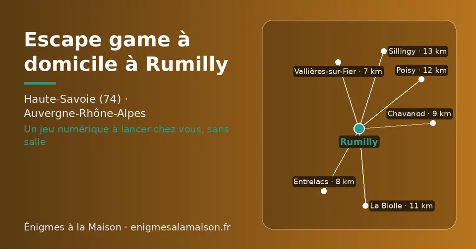 Carte schématique : Rumilly et les communes voisines présentées sur ce site (Vallières-sur-Fier, Entrelacs, Chavanod, La Biolle, Poisy, Sillingy)