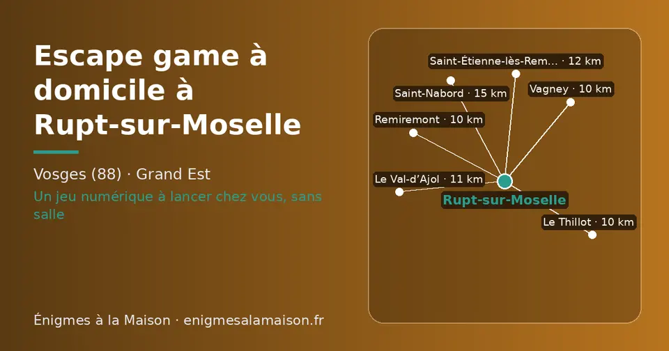 Carte schématique : Rupt-sur-Moselle et les communes voisines présentées sur ce site (Le Thillot, Remiremont, Vagney, Le Val-d’Ajol, Saint-Étienne-lès-Remiremont, Saint-Nabord)
