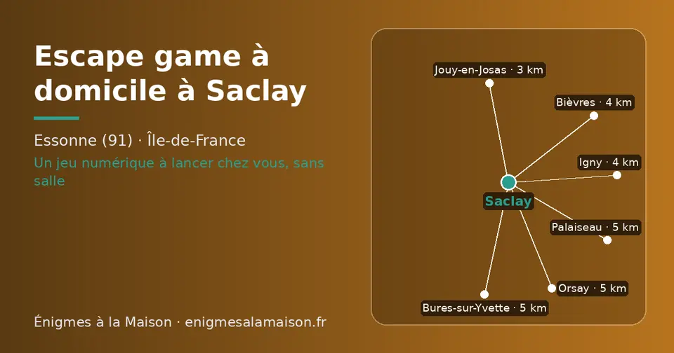Carte schématique : Saclay et les communes voisines présentées sur ce site (Jouy-en-Josas, Bièvres, Igny, Orsay, Palaiseau, Bures-sur-Yvette)