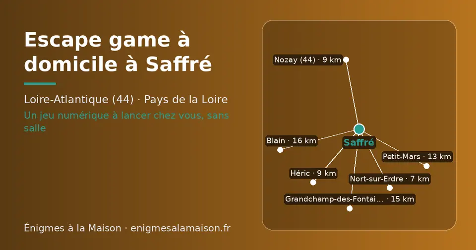 Carte schématique : Saffré et les communes voisines présentées sur ce site (Nort-sur-Erdre, Nozay (44), Héric, Petit-Mars, Grandchamp-des-Fontaines, Blain)
