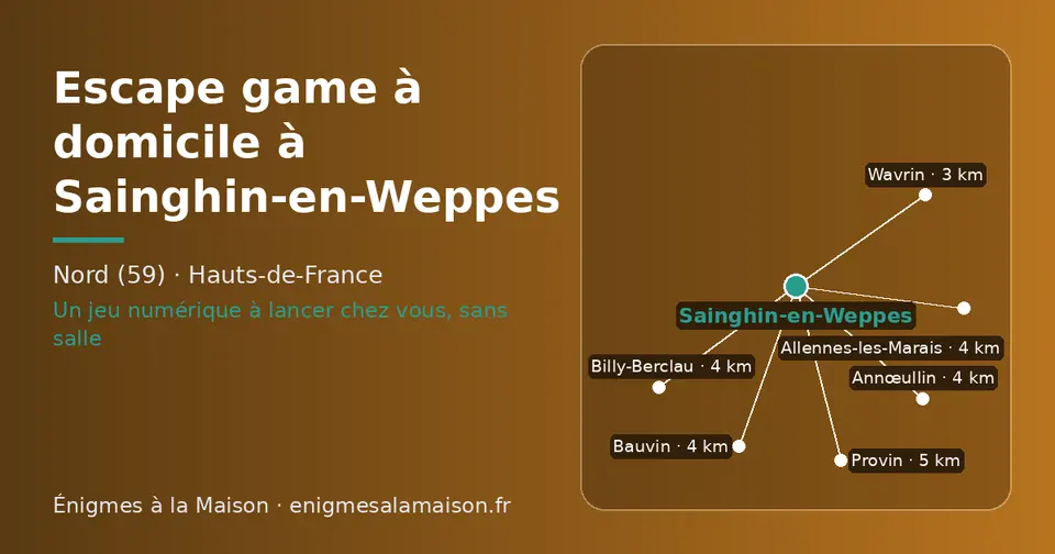 Carte schématique : Sainghin-en-Weppes et les communes voisines présentées sur ce site (Wavrin, Annœullin, Allennes-les-Marais, Bauvin, Billy-Berclau, Provin)