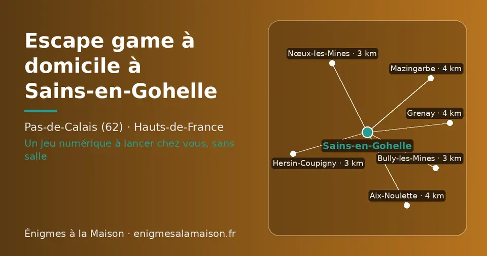 Carte schématique : Sains-en-Gohelle et les communes voisines présentées sur ce site (Bully-les-Mines, Nœux-les-Mines, Hersin-Coupigny, Mazingarbe, Aix-Noulette, Grenay)