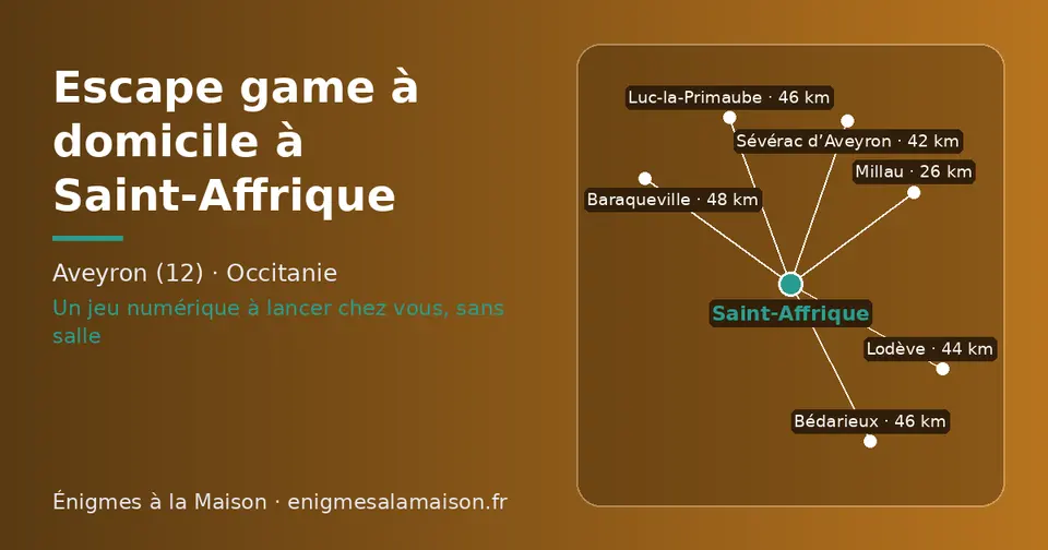 Carte schématique : Saint-Affrique et les communes voisines présentées sur ce site (Millau, Sévérac d’Aveyron, Lodève, Bédarieux, Luc-la-Primaube, Baraqueville)