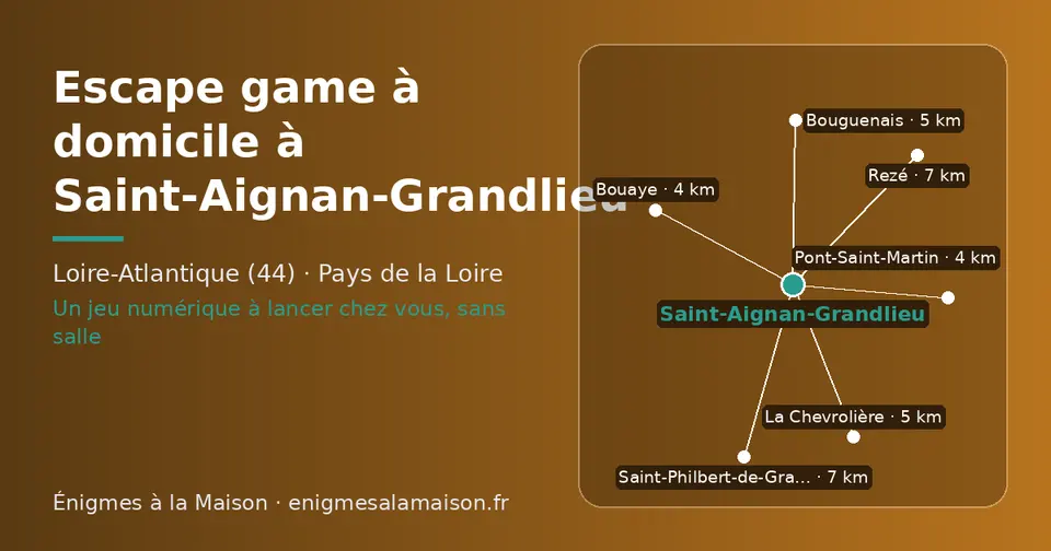 Carte schématique : Saint-Aignan-Grandlieu et les communes voisines présentées sur ce site (Pont-Saint-Martin, Bouaye, Bouguenais, La Chevrolière, Rezé, Saint-Philbert-de-Grand-Lieu)