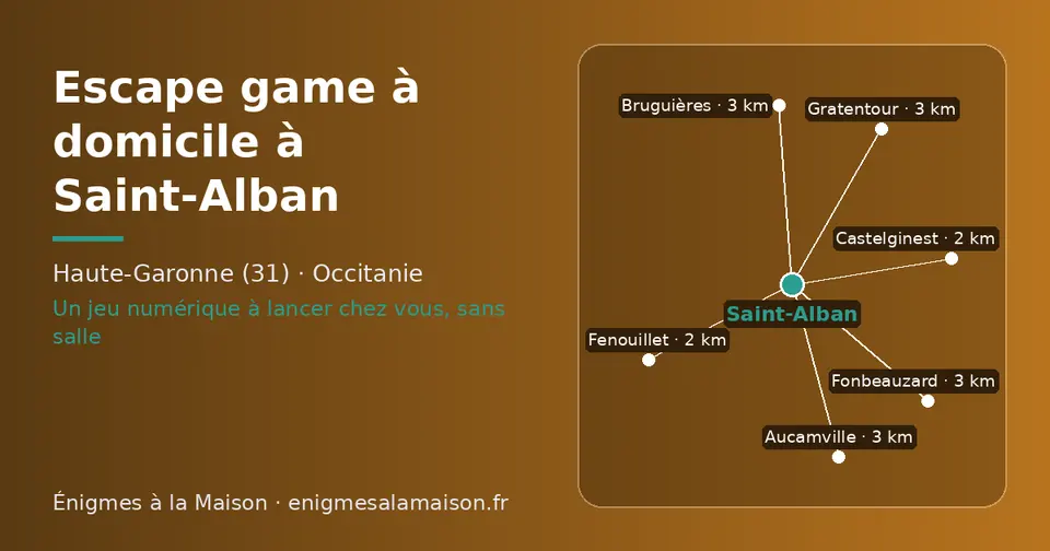 Carte schématique : Saint-Alban et les communes voisines présentées sur ce site (Castelginest, Fenouillet, Fonbeauzard, Aucamville, Gratentour, Bruguières)