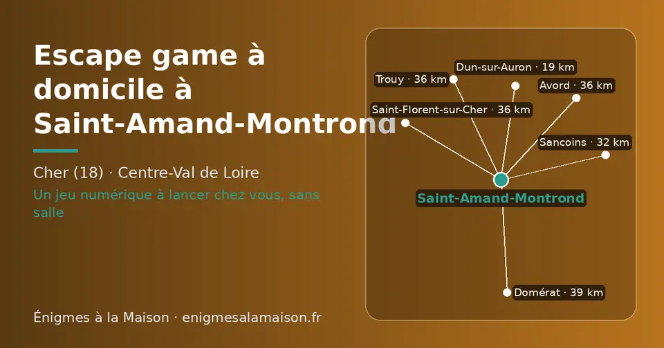 Carte schématique : Saint-Amand-Montrond et les communes voisines présentées sur ce site (Dun-sur-Auron, Sancoins, Trouy, Saint-Florent-sur-Cher, Avord, Domérat)