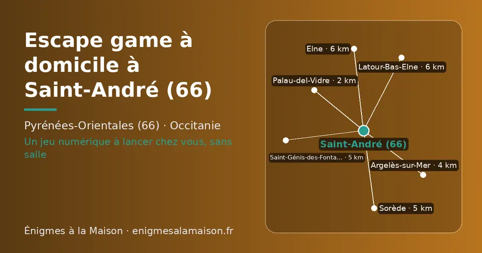 Carte schématique : Saint-André (66) et les communes voisines présentées sur ce site (Palau-del-Vidre, Argelès-sur-Mer, Saint-Génis-des-Fontaines, Sorède, Latour-Bas-Elne, Elne)