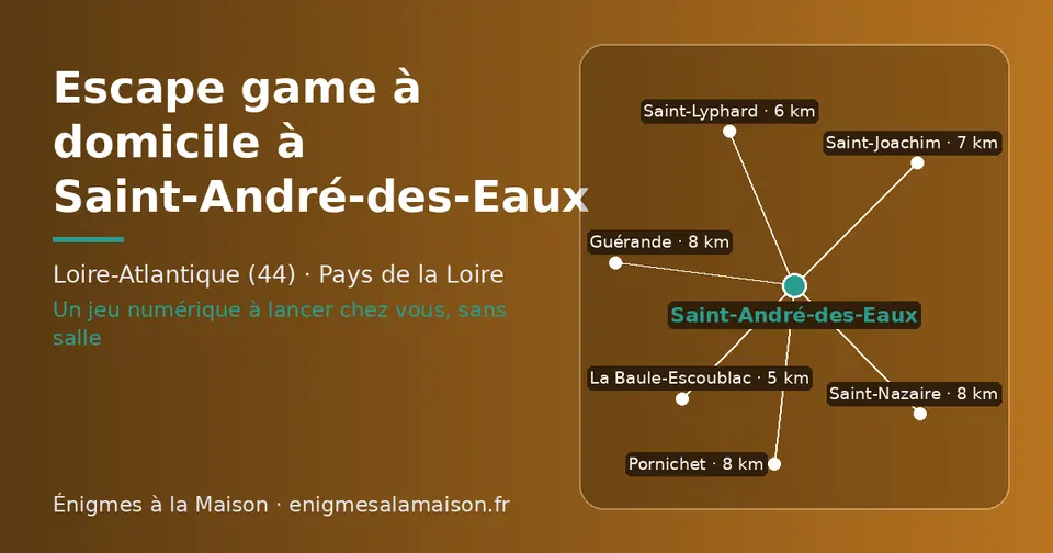 Carte schématique : Saint-André-des-Eaux et les communes voisines présentées sur ce site (La Baule-Escoublac, Saint-Lyphard, Saint-Joachim, Pornichet, Guérande, Saint-Nazaire)