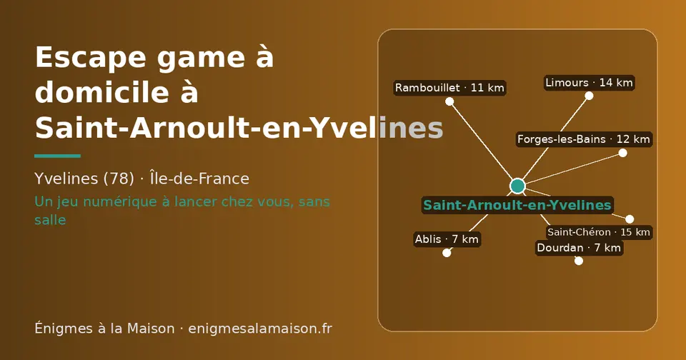Carte schématique : Saint-Arnoult-en-Yvelines et les communes voisines présentées sur ce site (Dourdan, Ablis, Rambouillet, Forges-les-Bains, Limours, Saint-Chéron)