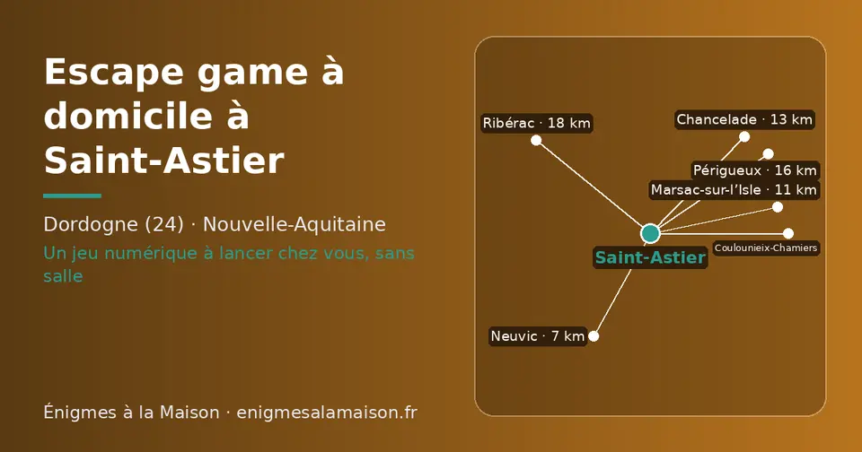 Carte schématique : Saint-Astier et les communes voisines présentées sur ce site (Neuvic, Marsac-sur-l’Isle, Chancelade, Coulounieix-Chamiers, Périgueux, Ribérac)
