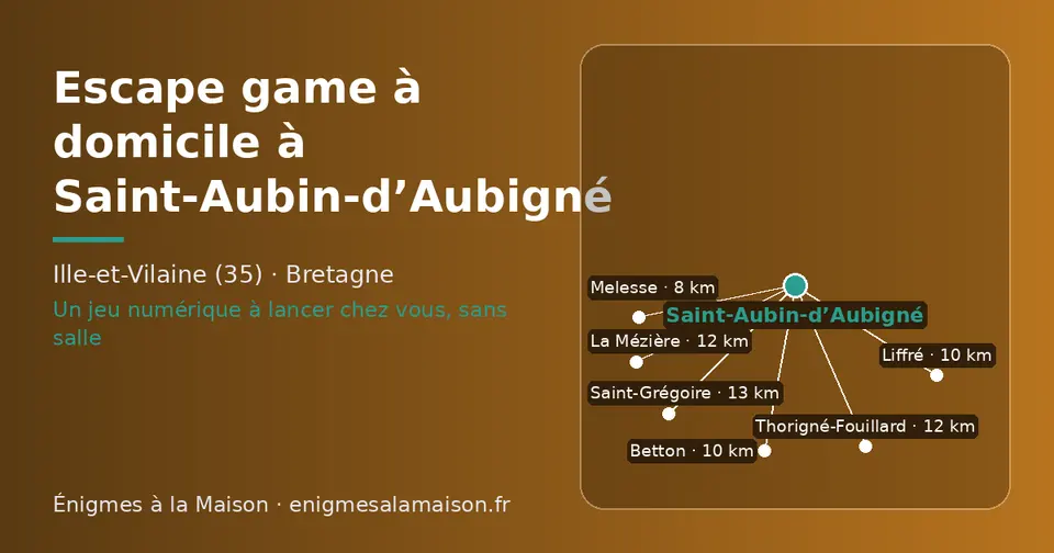 Carte schématique : Saint-Aubin-d’Aubigné et les communes voisines présentées sur ce site (Melesse, Liffré, Betton, Thorigné-Fouillard, La Mézière, Saint-Grégoire)
