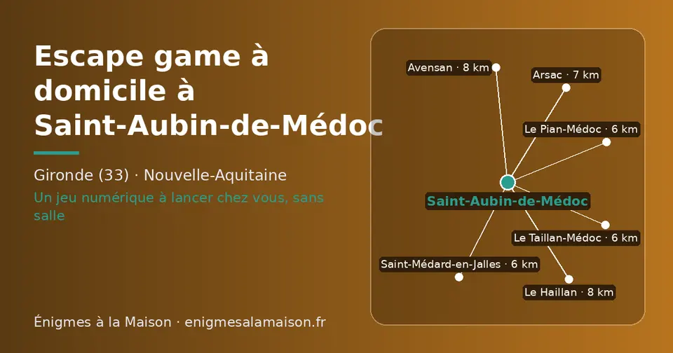 Carte schématique : Saint-Aubin-de-Médoc et les communes voisines présentées sur ce site (Le Taillan-Médoc, Saint-Médard-en-Jalles, Le Pian-Médoc, Arsac, Avensan, Le Haillan)