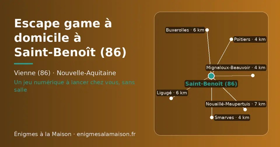 Carte schématique : Saint-Benoît (86) et les communes voisines présentées sur ce site (Smarves, Poitiers, Mignaloux-Beauvoir, Ligugé, Buxerolles, Nouaillé-Maupertuis)