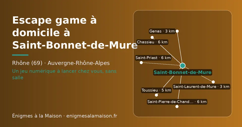 Carte schématique : Saint-Bonnet-de-Mure et les communes voisines présentées sur ce site (Saint-Laurent-de-Mure, Genas, Toussieu, Saint-Pierre-de-Chandieu, Saint-Priest, Chassieu)