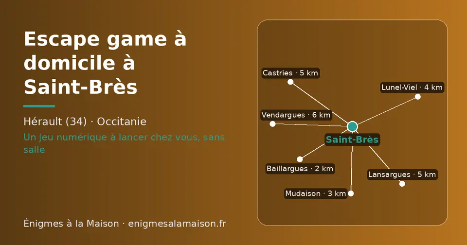 Carte schématique : Saint-Brès et les communes voisines présentées sur ce site (Baillargues, Mudaison, Lunel-Viel, Castries, Lansargues, Vendargues)