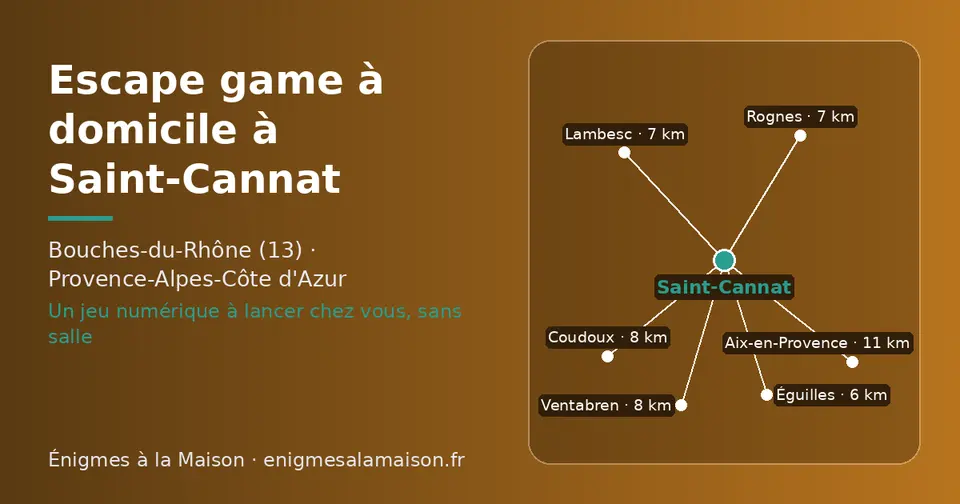Carte schématique : Saint-Cannat et les communes voisines présentées sur ce site (Éguilles, Rognes, Lambesc, Coudoux, Ventabren, Aix-en-Provence)