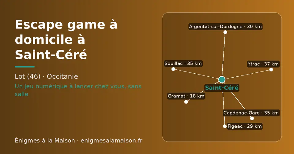 Carte schématique : Saint-Céré et les communes voisines présentées sur ce site (Gramat, Figeac, Argentat-sur-Dordogne, Capdenac-Gare, Souillac, Ytrac)