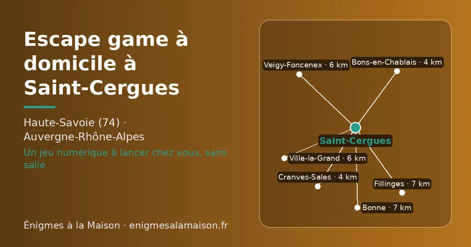 Carte schématique : Saint-Cergues et les communes voisines présentées sur ce site (Cranves-Sales, Bons-en-Chablais, Veigy-Foncenex, Ville-la-Grand, Bonne, Fillinges)