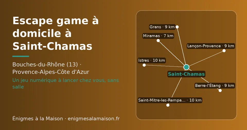 Carte schématique : Saint-Chamas et les communes voisines présentées sur ce site (Miramas, Berre-l’Étang, Grans, Lançon-Provence, Istres, Saint-Mitre-les-Remparts)