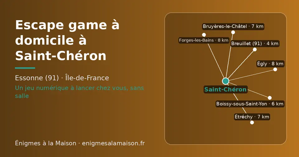 Carte schématique : Saint-Chéron et les communes voisines présentées sur ce site (Breuillet (91), Boissy-sous-Saint-Yon, Étréchy, Bruyères-le-Châtel, Égly, Forges-les-Bains)