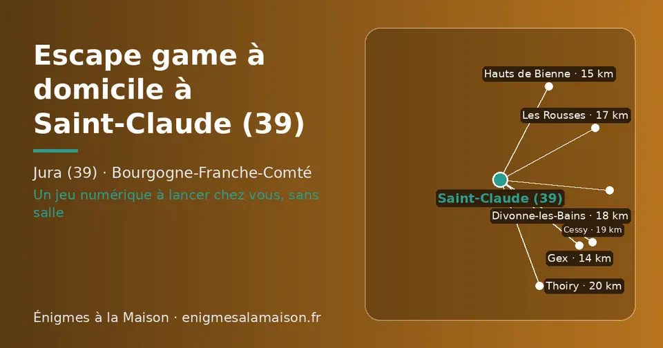 Carte schématique : Saint-Claude (39) et les communes voisines présentées sur ce site (Gex, Hauts de Bienne, Les Rousses, Divonne-les-Bains, Cessy, Thoiry)