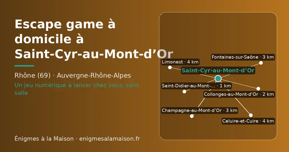 Carte schématique : Saint-Cyr-au-Mont-d’Or et les communes voisines présentées sur ce site (Saint-Didier-au-Mont-d’Or, Collonges-au-Mont-d’Or, Fontaines-sur-Saône, Champagne-au-Mont-d’Or, Caluire-et-Cuire, Limonest)