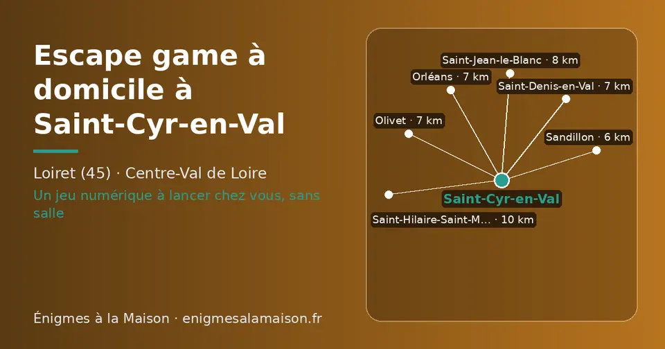 Carte schématique : Saint-Cyr-en-Val et les communes voisines présentées sur ce site (Sandillon, Olivet, Orléans, Saint-Denis-en-Val, Saint-Jean-le-Blanc, Saint-Hilaire-Saint-Mesmin)