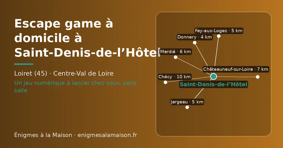 Carte schématique : Saint-Denis-de-l’Hôtel et les communes voisines présentées sur ce site (Donnery, Jargeau, Fay-aux-Loges, Mardié, Châteauneuf-sur-Loire, Chécy)