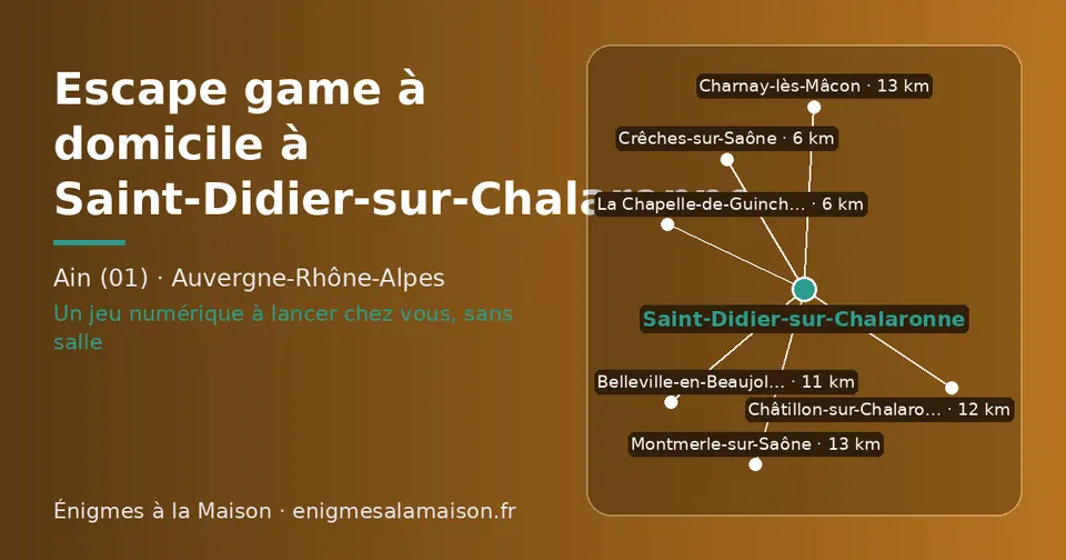 Carte schématique : Saint-Didier-sur-Chalaronne et les communes voisines présentées sur ce site (La Chapelle-de-Guinchay, Crêches-sur-Saône, Belleville-en-Beaujolais, Châtillon-sur-Chalaronne, Montmerle-sur-Saône, Charnay-lès-Mâcon)