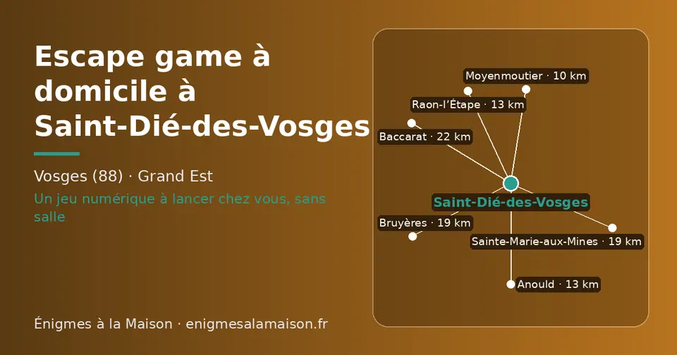 Carte schématique : Saint-Dié-des-Vosges et les communes voisines présentées sur ce site (Moyenmoutier, Raon-l’Étape, Anould, Sainte-Marie-aux-Mines, Bruyères, Baccarat)