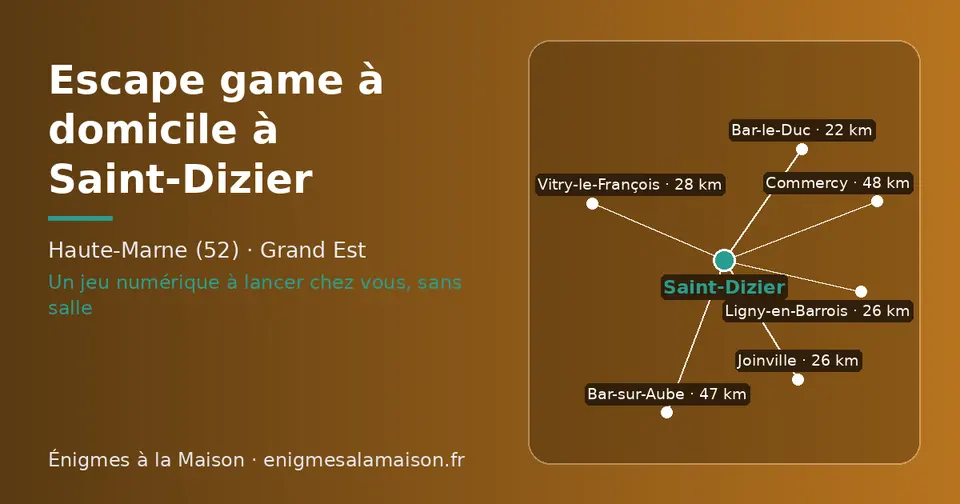 Carte schématique : Saint-Dizier et les communes voisines présentées sur ce site (Bar-le-Duc, Joinville, Ligny-en-Barrois, Vitry-le-François, Bar-sur-Aube, Commercy)