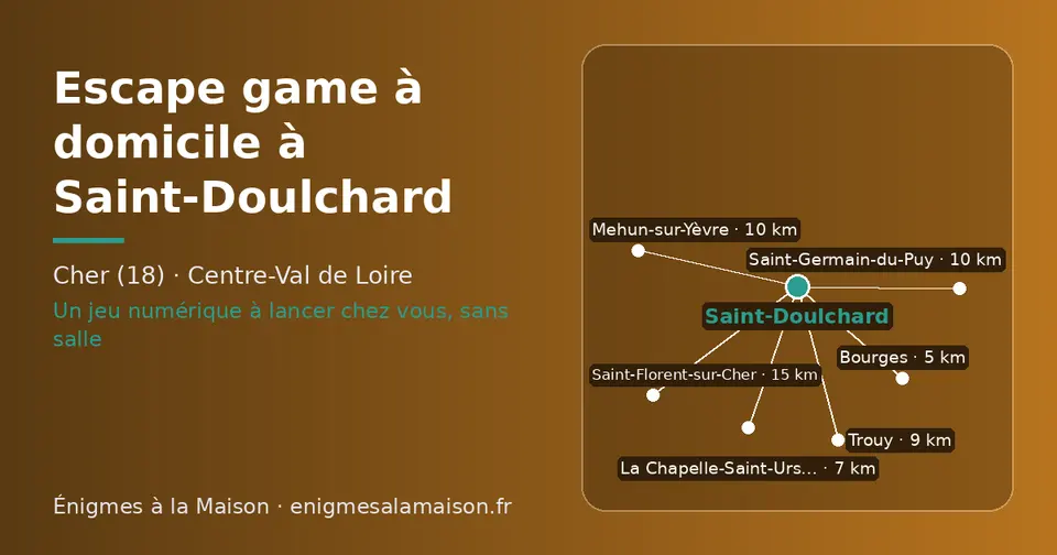 Carte schématique : Saint-Doulchard et les communes voisines présentées sur ce site (Bourges, La Chapelle-Saint-Ursin, Trouy, Saint-Germain-du-Puy, Mehun-sur-Yèvre, Saint-Florent-sur-Cher)