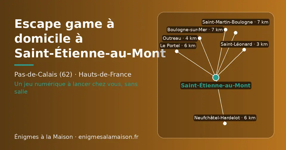Carte schématique : Saint-Étienne-au-Mont et les communes voisines présentées sur ce site (Saint-Léonard, Outreau, Neufchâtel-Hardelot, Le Portel, Saint-Martin-Boulogne, Boulogne-sur-Mer)