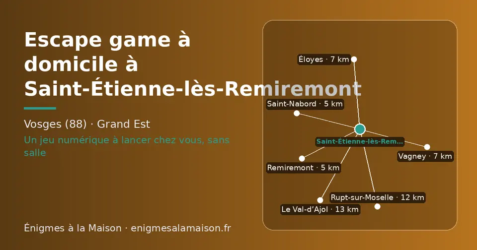 Carte schématique : Saint-Étienne-lès-Remiremont et les communes voisines présentées sur ce site (Remiremont, Saint-Nabord, Éloyes, Vagney, Rupt-sur-Moselle, Le Val-d’Ajol)