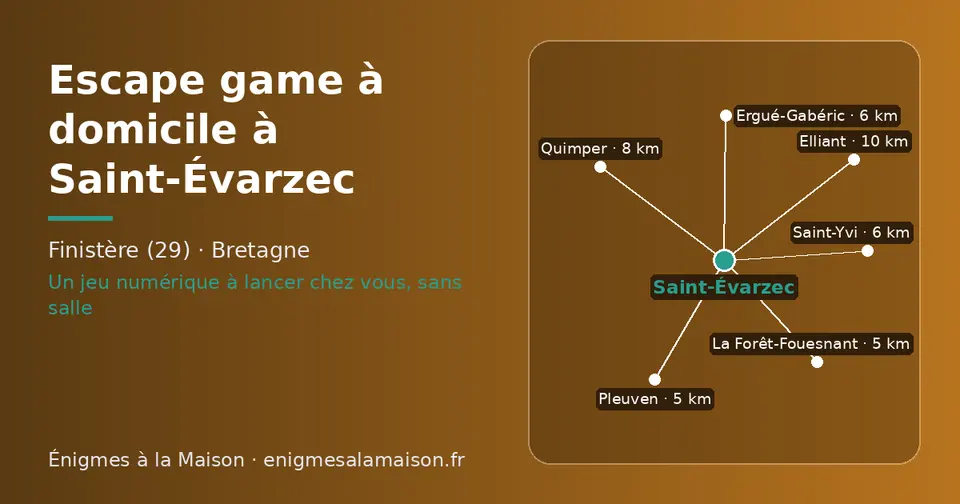 Carte schématique : Saint-Évarzec et les communes voisines présentées sur ce site (La Forêt-Fouesnant, Pleuven, Saint-Yvi, Ergué-Gabéric, Quimper, Elliant)
