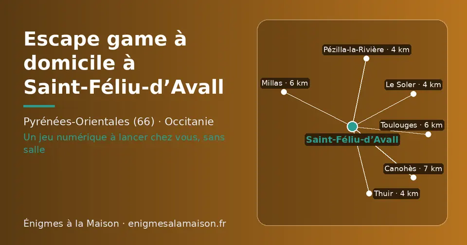 Carte schématique : Saint-Féliu-d’Avall et les communes voisines présentées sur ce site (Thuir, Pézilla-la-Rivière, Le Soler, Millas, Toulouges, Canohès)