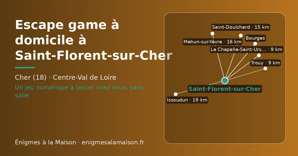 Carte schématique : Saint-Florent-sur-Cher et les communes voisines présentées sur ce site (La Chapelle-Saint-Ursin, Trouy, Bourges, Saint-Doulchard, Mehun-sur-Yèvre, Issoudun)