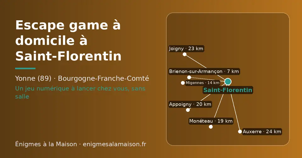 Carte schématique : Saint-Florentin et les communes voisines présentées sur ce site (Brienon-sur-Armançon, Migennes, Monéteau, Appoigny, Joigny, Auxerre)