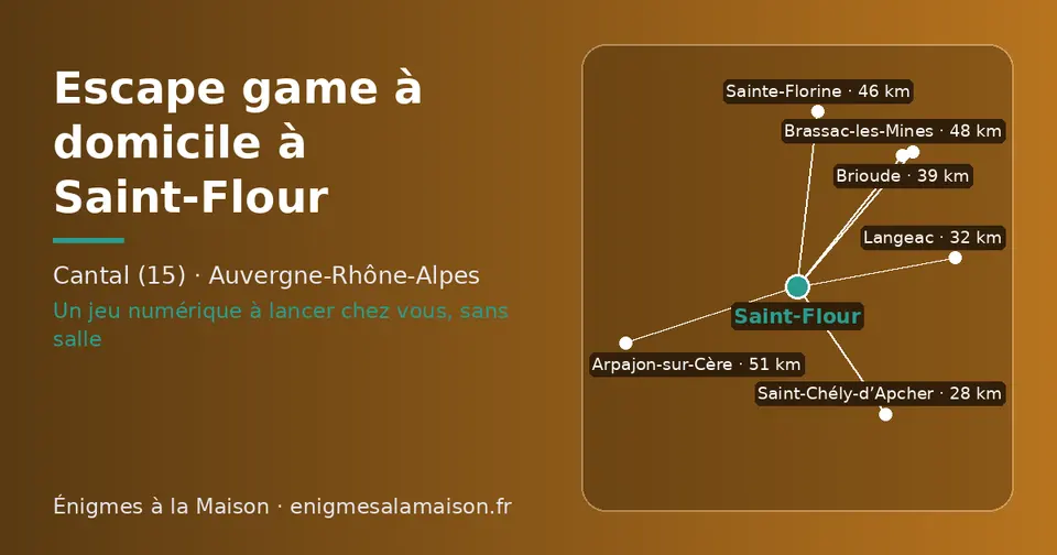 Carte schématique : Saint-Flour et les communes voisines présentées sur ce site (Saint-Chély-d’Apcher, Langeac, Brioude, Sainte-Florine, Brassac-les-Mines, Arpajon-sur-Cère)