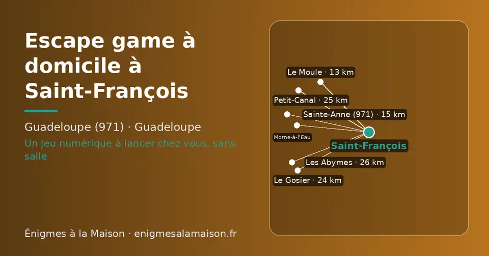 Carte schématique : Saint-François et les communes voisines présentées sur ce site (Le Moule, Sainte-Anne (971), Le Gosier, Petit-Canal, Les Abymes, Morne-à-l’Eau)