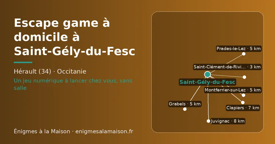 Carte schématique : Saint-Gély-du-Fesc et les communes voisines présentées sur ce site (Saint-Clément-de-Rivière, Grabels, Prades-le-Lez, Montferrier-sur-Lez, Clapiers, Juvignac)