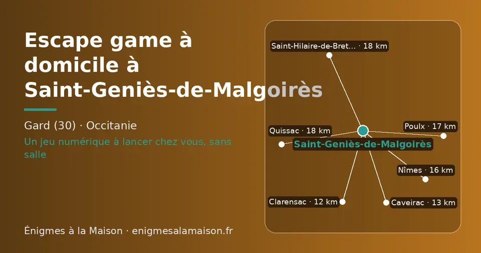 Carte schématique : Saint-Geniès-de-Malgoirès et les communes voisines présentées sur ce site (Clarensac, Caveirac, Nîmes, Poulx, Quissac, Saint-Hilaire-de-Brethmas)