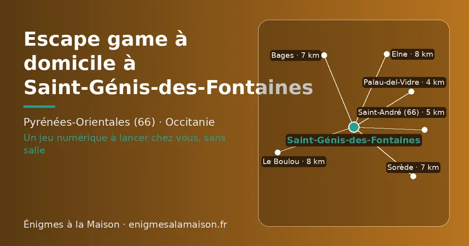 Carte schématique : Saint-Génis-des-Fontaines et les communes voisines présentées sur ce site (Palau-del-Vidre, Saint-André (66), Sorède, Bages, Le Boulou, Elne)