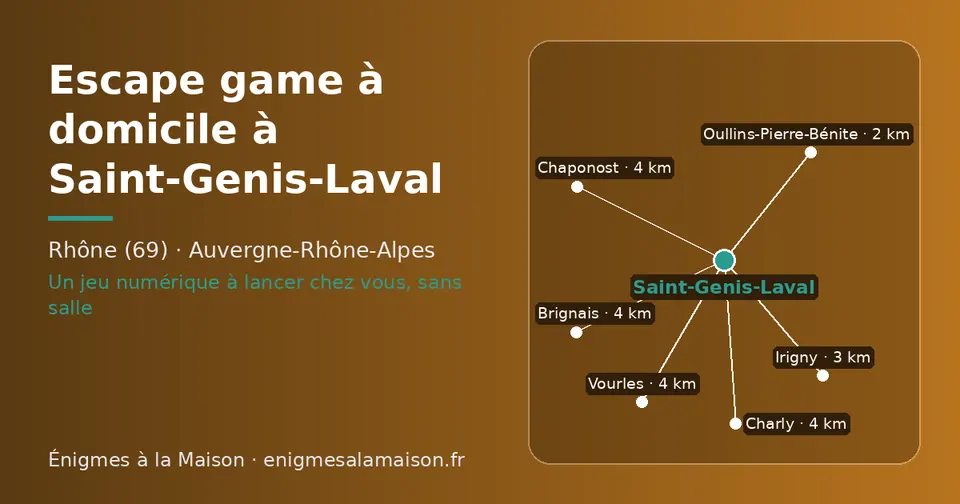 Carte schématique : Saint-Genis-Laval et les communes voisines présentées sur ce site (Oullins-Pierre-Bénite, Irigny, Brignais, Chaponost, Vourles, Charly)