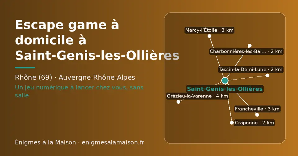Carte schématique : Saint-Genis-les-Ollières et les communes voisines présentées sur ce site (Craponne, Tassin-la-Demi-Lune, Charbonnières-les-Bains, Marcy-l’Étoile, Francheville, Grézieu-la-Varenne)