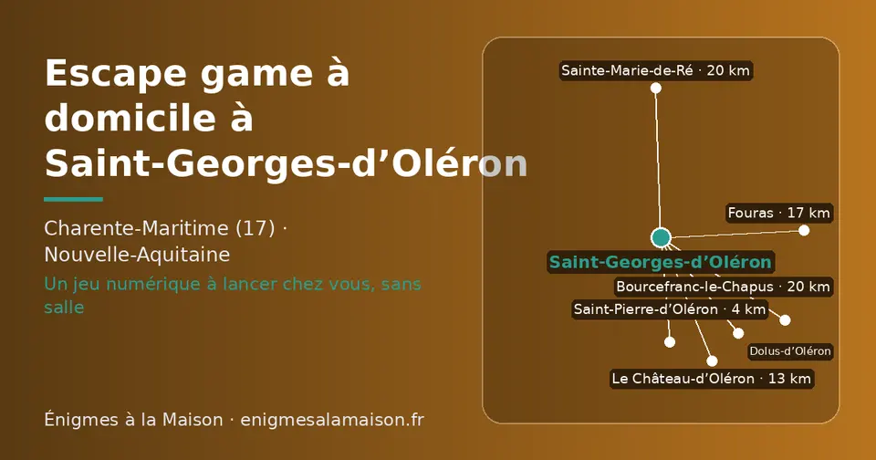 Carte schématique : Saint-Georges-d’Oléron et les communes voisines présentées sur ce site (Saint-Pierre-d’Oléron, Dolus-d’Oléron, Le Château-d’Oléron, Fouras, Bourcefranc-le-Chapus, Sainte-Marie-de-Ré)