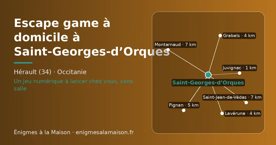 Carte schématique : Saint-Georges-d’Orques et les communes voisines présentées sur ce site (Juvignac, Grabels, Lavérune, Pignan, Montarnaud, Saint-Jean-de-Védas)