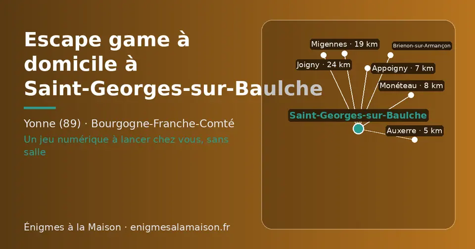 Carte schématique : Saint-Georges-sur-Baulche et les communes voisines présentées sur ce site (Auxerre, Appoigny, Monéteau, Migennes, Brienon-sur-Armançon, Joigny)