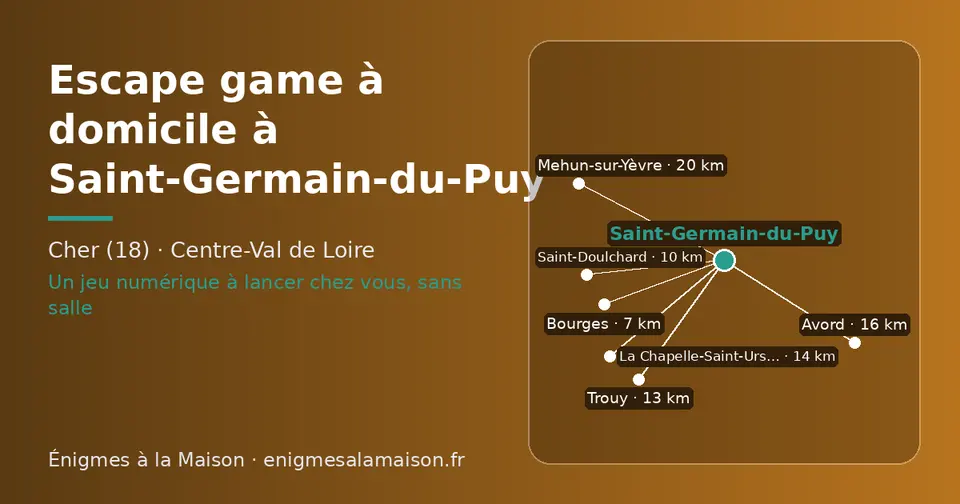 Carte schématique : Saint-Germain-du-Puy et les communes voisines présentées sur ce site (Bourges, Saint-Doulchard, Trouy, La Chapelle-Saint-Ursin, Avord, Mehun-sur-Yèvre)